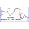 Long Candle Forex Trading Course