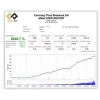 Сurrency Pros Breakout EA MT5-NoDLL