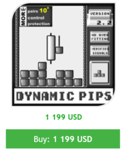 Dynamic Pips V2.2-NoDLL