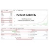 IS Best Gold EA